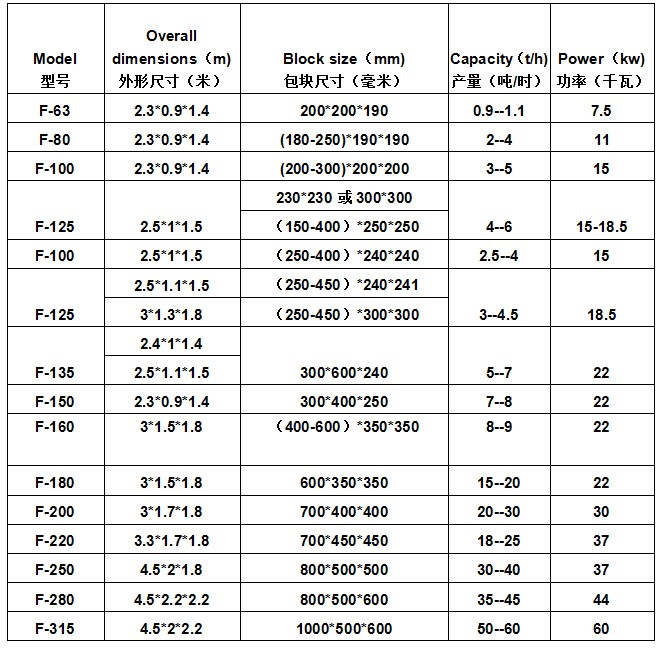 金屬打包機(jī)參數(shù) 金屬打包機(jī)參數(shù)